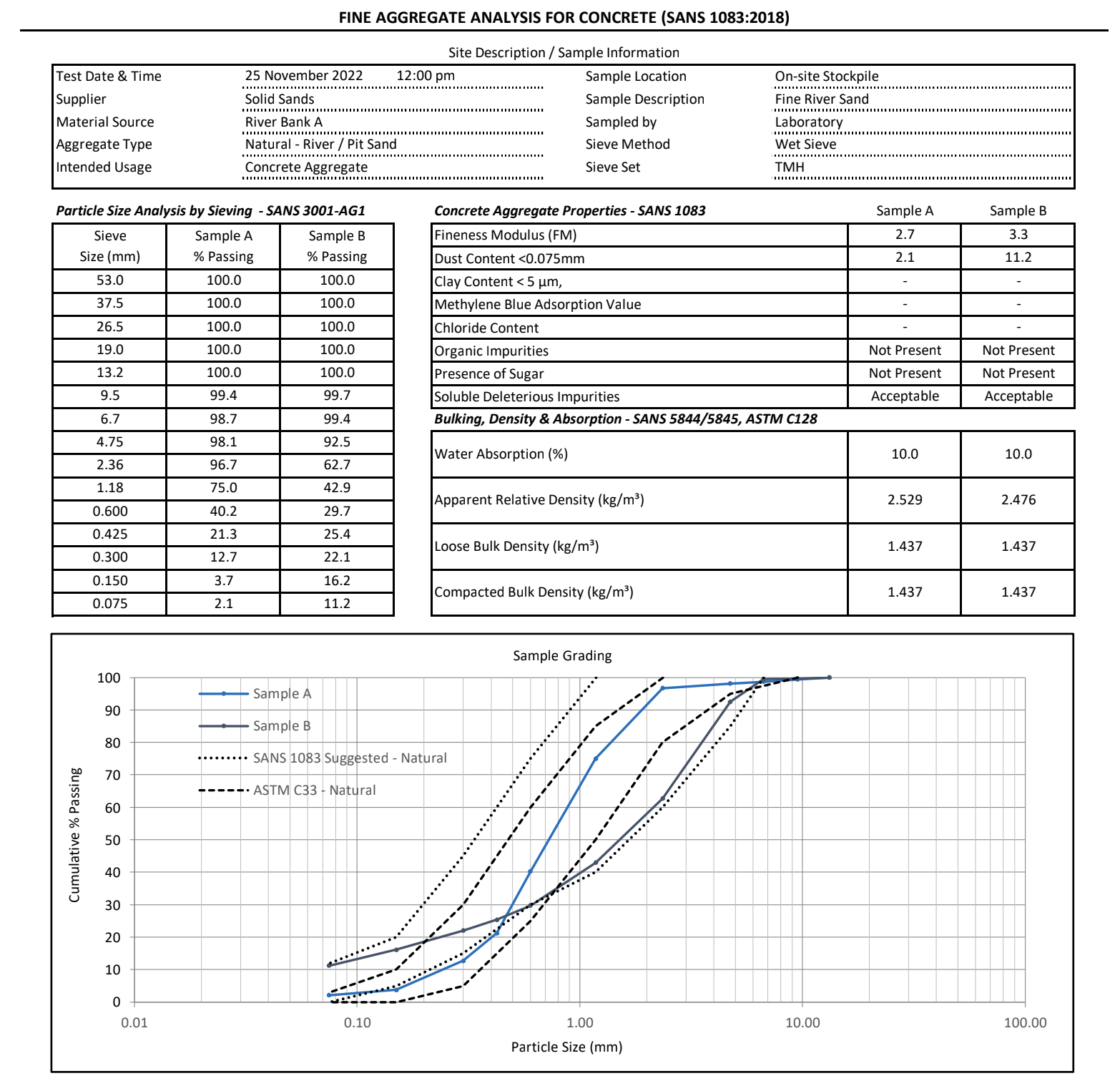 Sample Reports – Global Laboratories